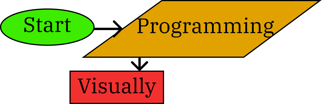 Start Programming Visually